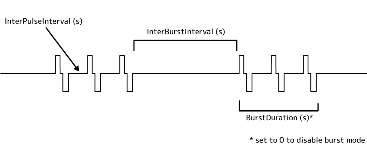 'Pulse Pal Wiki-Burst Parameters'