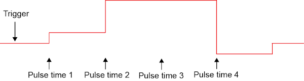 'PulsePal Wiki-Custom Train'
