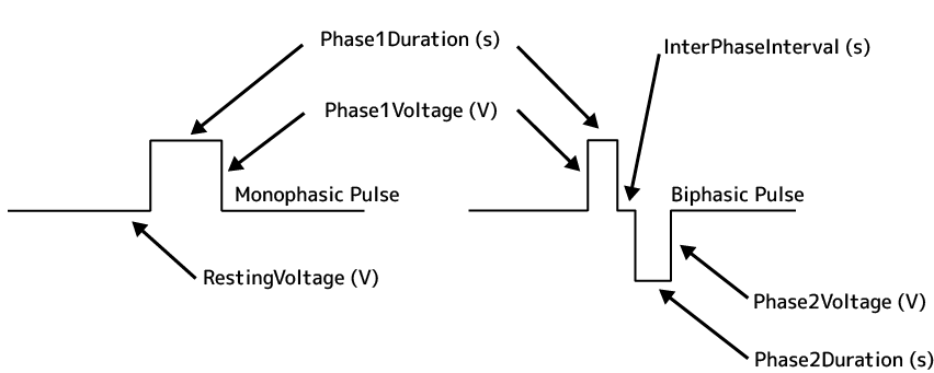 'Pulse Pal Wiki-Pulse Parameters'