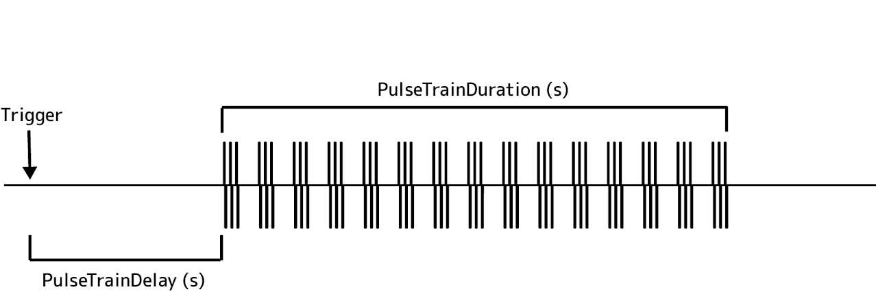 'Pulse Pal Wiki-Train Parameters'